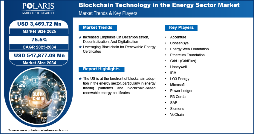  Blockchain Technology in the Energy